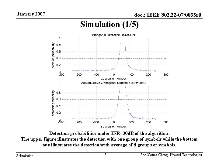 January 2007 doc. : IEEE 802. 22 -07/0033 r 0 Simulation (1/5) Detection probabilities