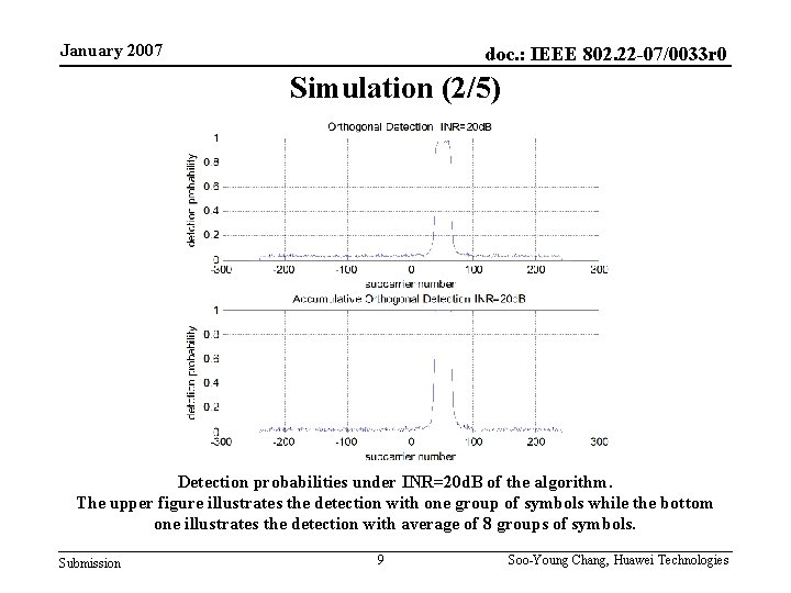 January 2007 doc. : IEEE 802. 22 -07/0033 r 0 Simulation (2/5) Detection probabilities January 2007 doc. : IEEE 802. 22 -07/0033 r 0 Simulation (2/5) Detection probabilities