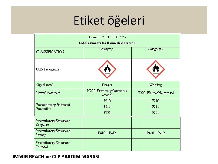 Etiket öğeleri İMMİB REACH ve CLP YARDIM MASASI 