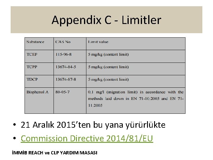 Appendix C - Limitler • 21 Aralık 2015’ten bu yana yürürlükte • Commission Directive