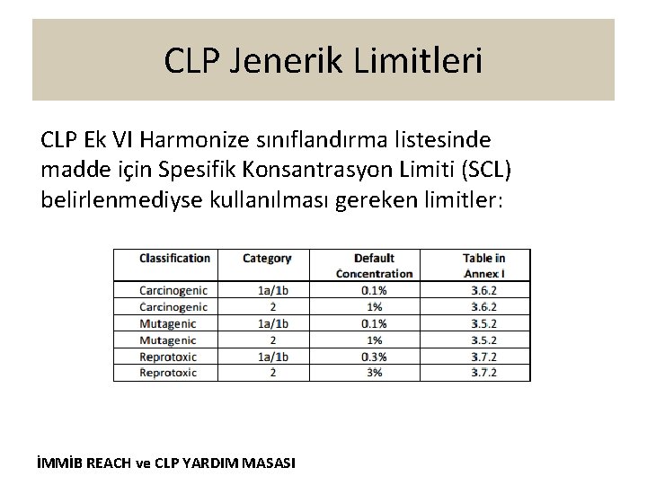 CLP Jenerik Limitleri CLP Ek VI Harmonize sınıflandırma listesinde madde için Spesifik Konsantrasyon Limiti