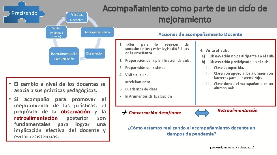  Precisando Prácticas Docentes Cambio (múltiples niveles) Retroalimentación Comunicación Acompañamiento como parte de un