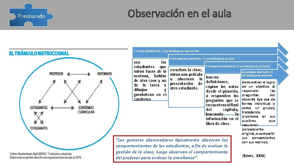  Precisando Observación en el aula Errantes (wanderers). El aprendizaje es improbable. son los