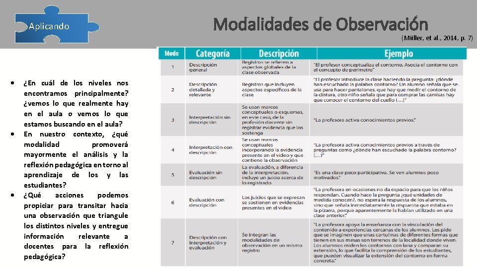  Aplicando Modalidades de Observación (Müller, et al. , 2014, p. 7) ¿En cuál