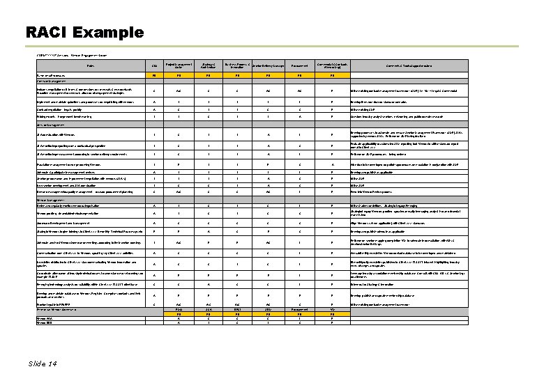 RACI Example CLIENT XXX IT Services - Vendor Engagement Model CIO Project Management Office