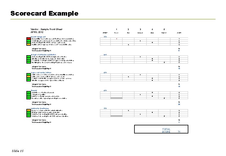 Scorecard Example Vendor - Sample Front Sheet APRIL 2012 Account Management Accessibility, Responsiveness and