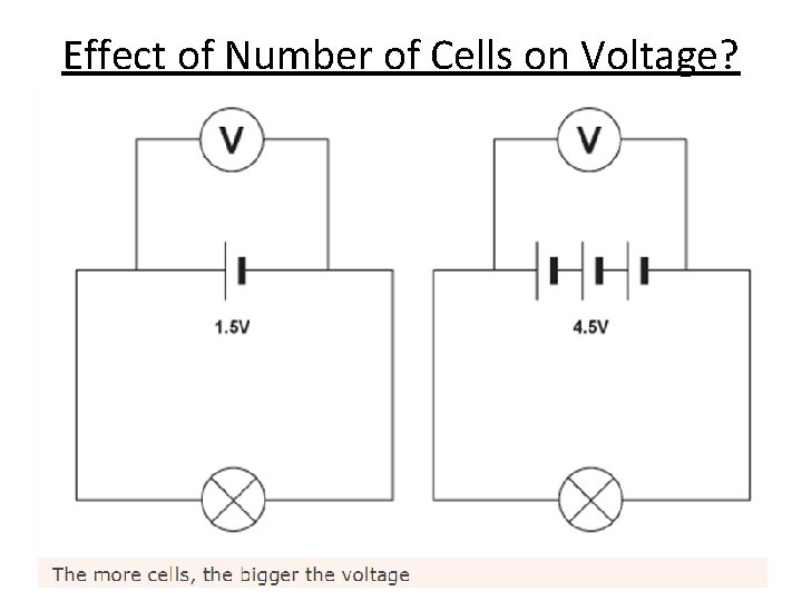 Effect of Number of Cells on Voltage? 