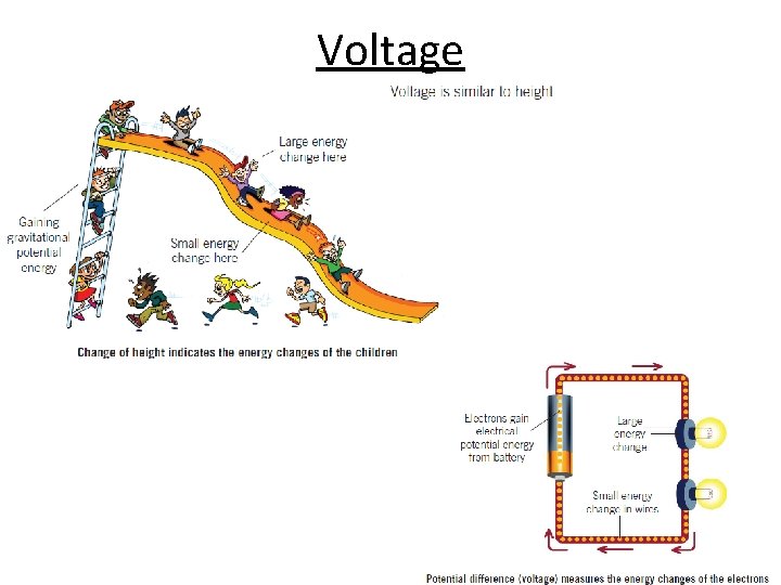 Voltage 