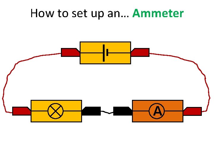 How to set up an… Ammeter A 
