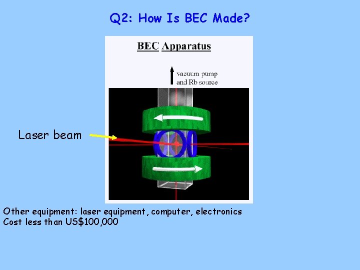 Q 2: How Is BEC Made? Laser beam Other equipment: laser equipment, computer, electronics