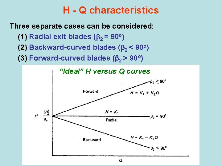 H - Q characteristics Three separate cases can be considered: (1) Radial exit blades