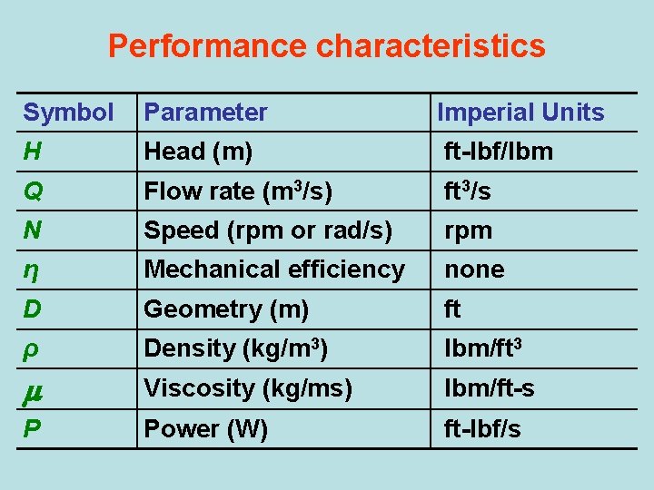 Performance characteristics Symbol Parameter Imperial Units H Head (m) ft-lbf/lbm Q Flow rate (m