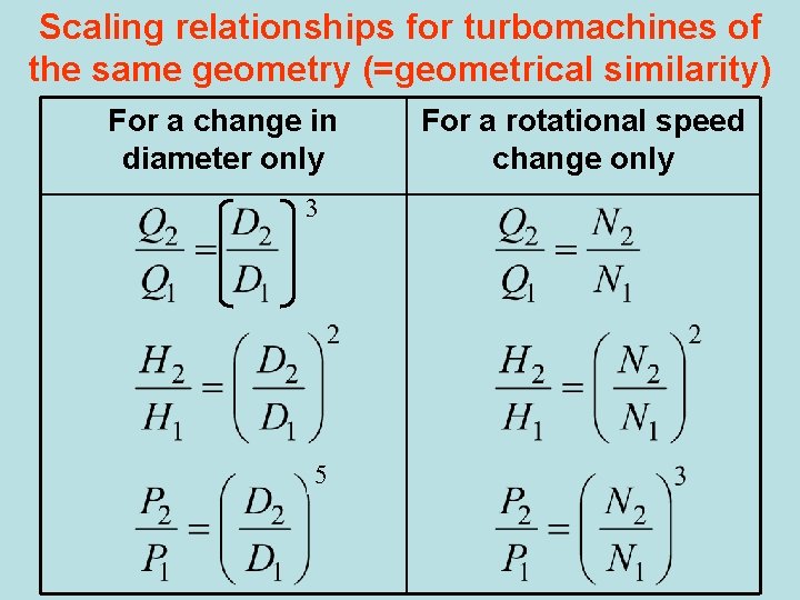 Scaling relationships for turbomachines of the same geometry (=geometrical similarity) For a change in