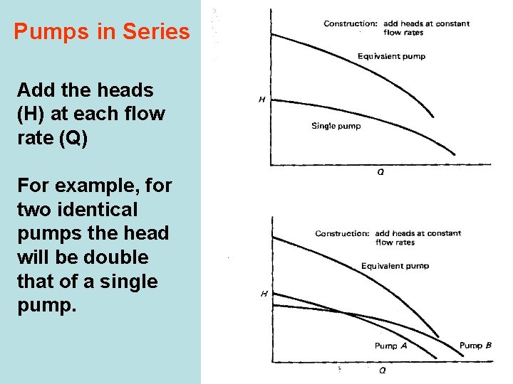 Pumps in Series Add the heads (H) at each flow rate (Q) For example,