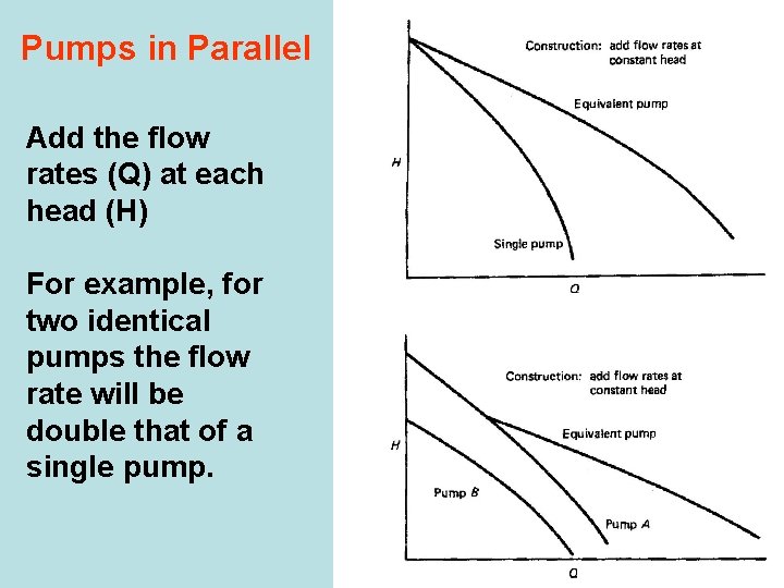 Pumps in Parallel Add the flow rates (Q) at each head (H) For example,