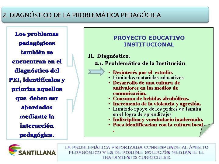 2. DIAGNÓSTICO DE LA PROBLEMÁTICA PEDAGÓGICA PROYECTO EDUCATIVO INSTITUCIONAL II. Diagnóstico. 2. 1. Problemática