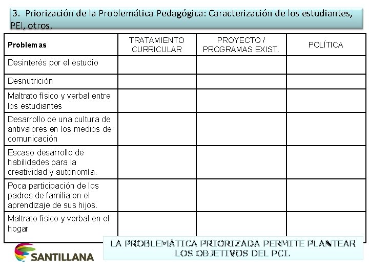 3. Priorización de la Problemática Pedagógica: Caracterización de los estudiantes, PEI, otros. TRATAMIENTO CURRICULAR