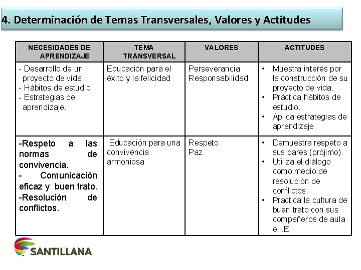 4. Determinación de Temas Transversales, Valores y Actitudes NECESIDADES DE APRENDIZAJE - Desarrollo de