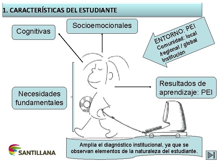 1. CARACTERÍSTICAS DEL ESTUDIANTE Cognitivas Socioemocionales EI P : O l E RN :