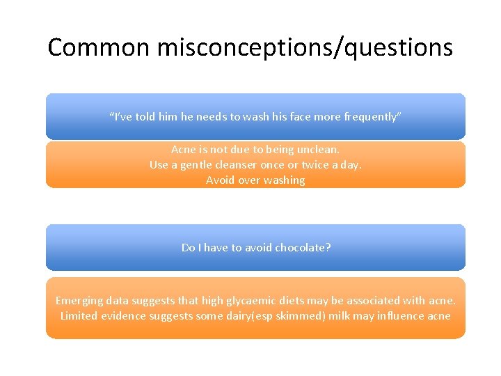 Common misconceptions/questions “I’ve told him he needs to wash his face more frequently” Acne Common misconceptions/questions “I’ve told him he needs to wash his face more frequently” Acne