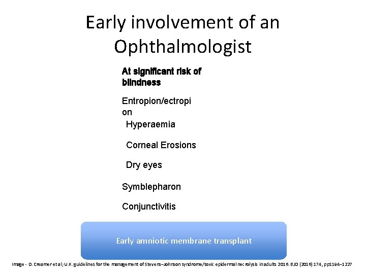 Early involvement of an Ophthalmologist At significant risk of blindness Entropion/ectropi on Hyperaemia Corneal Early involvement of an Ophthalmologist At significant risk of blindness Entropion/ectropi on Hyperaemia Corneal