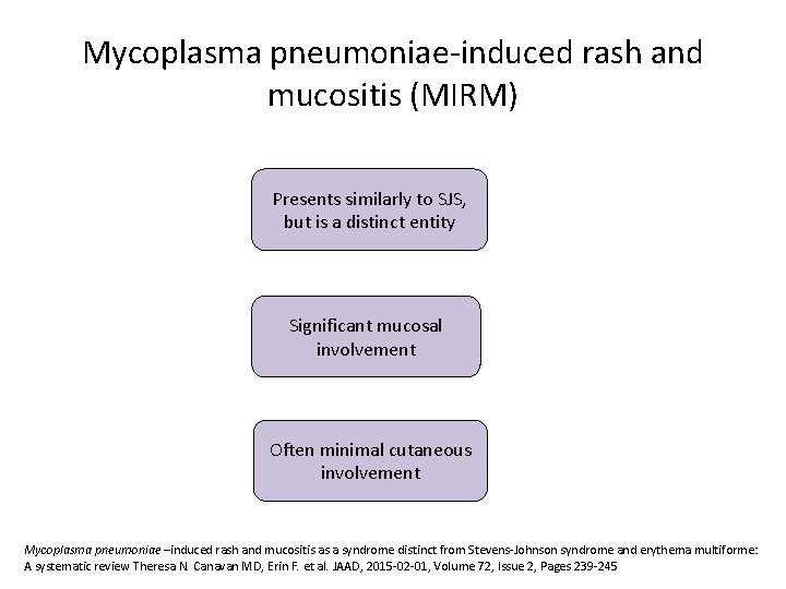 Mycoplasma pneumoniae-induced rash and mucositis (MIRM) Presents similarly to SJS, but is a distinct Mycoplasma pneumoniae-induced rash and mucositis (MIRM) Presents similarly to SJS, but is a distinct