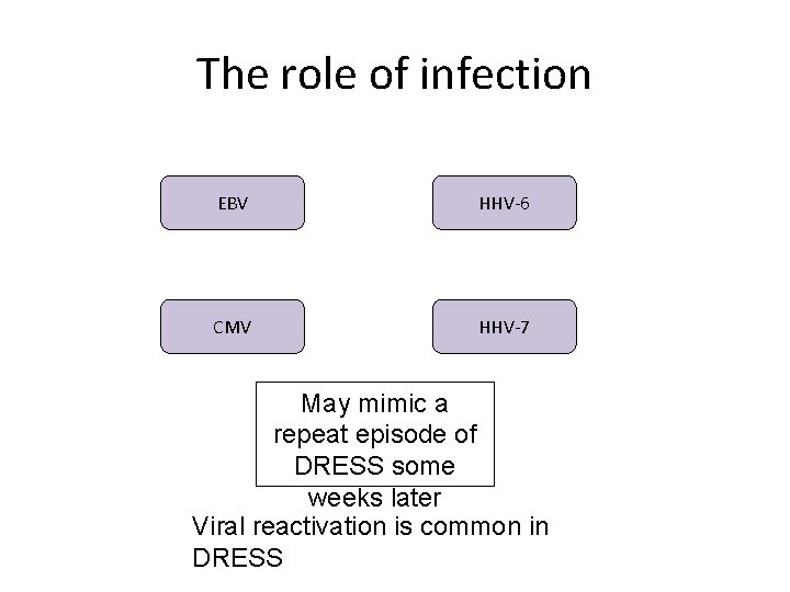 The role of infection EBV HHV-6 CMV HHV-7 May mimic a repeat episode of The role of infection EBV HHV-6 CMV HHV-7 May mimic a repeat episode of