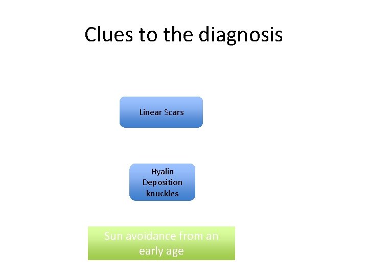 Clues to the diagnosis Linear Scars Hyalin Deposition knuckles Sun avoidance from an early Clues to the diagnosis Linear Scars Hyalin Deposition knuckles Sun avoidance from an early