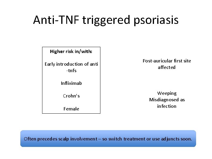 Anti-TNF triggered psoriasis Higher risk in/with: Early introduction of anti -tnfs Post-auricular first site Anti-TNF triggered psoriasis Higher risk in/with: Early introduction of anti -tnfs Post-auricular first site