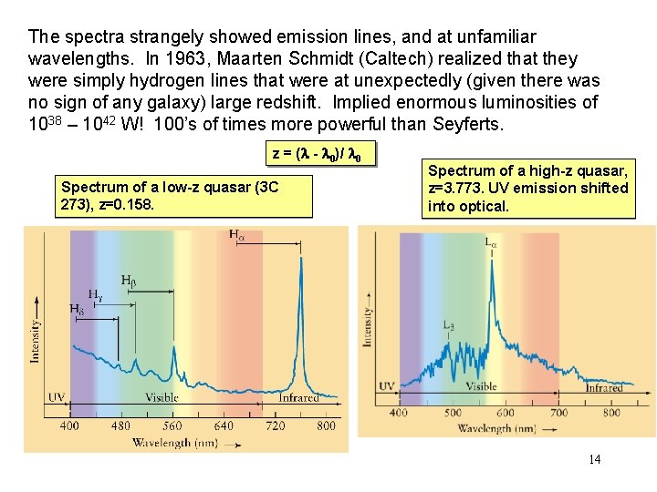 The spectra strangely showed emission lines, and at unfamiliar wavelengths. In 1963, Maarten Schmidt