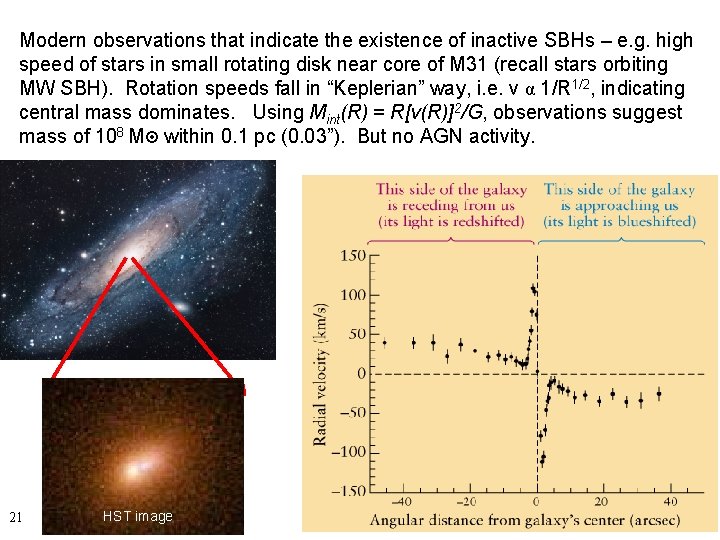 Modern observations that indicate the existence of inactive SBHs – e. g. high speed