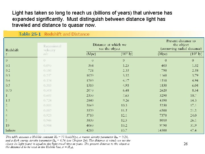 Light has taken so long to reach us (billions of years) that universe has