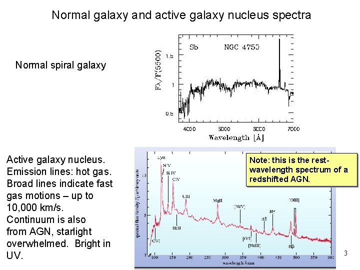 Normal galaxy and active galaxy nucleus spectra Normal spiral galaxy fig 1 apaola. jpg