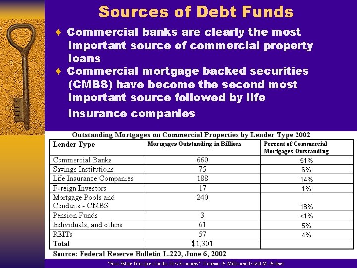 Sources of Debt Funds ¨ Commercial banks are clearly the most important source of