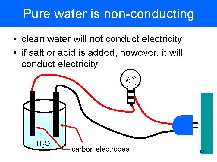 Pure water is non-conducting • clean water will not conduct electricity • if salt