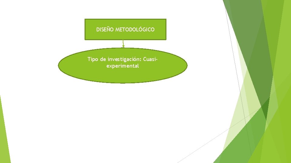 DISEÑO METODOLÓGICO Tipo de investigación: Cuasiexperimental 