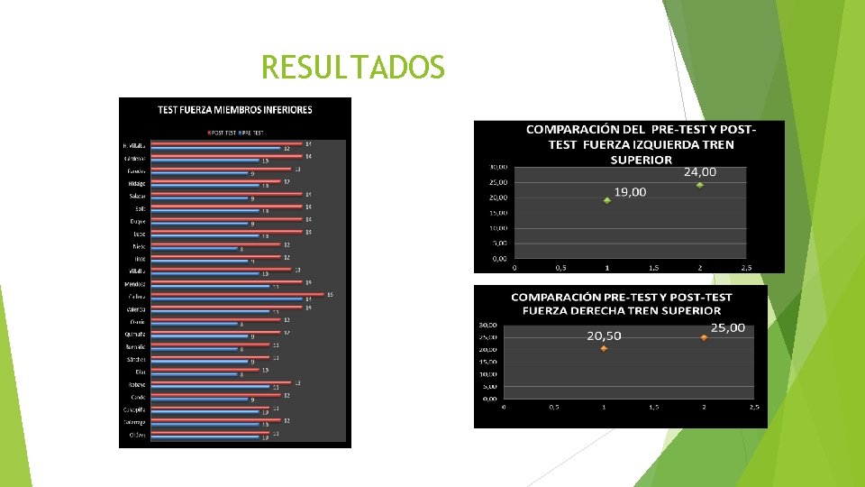 RESULTADOS 