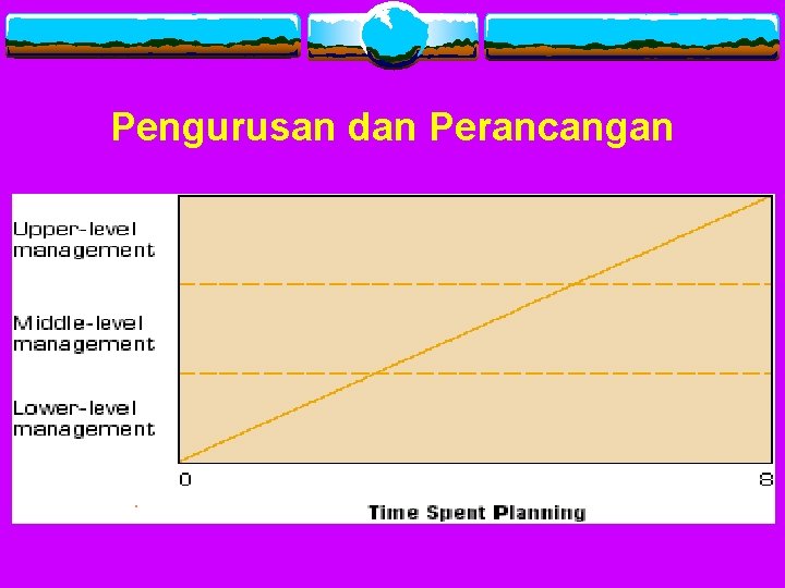 Pengurusan dan Perancangan 