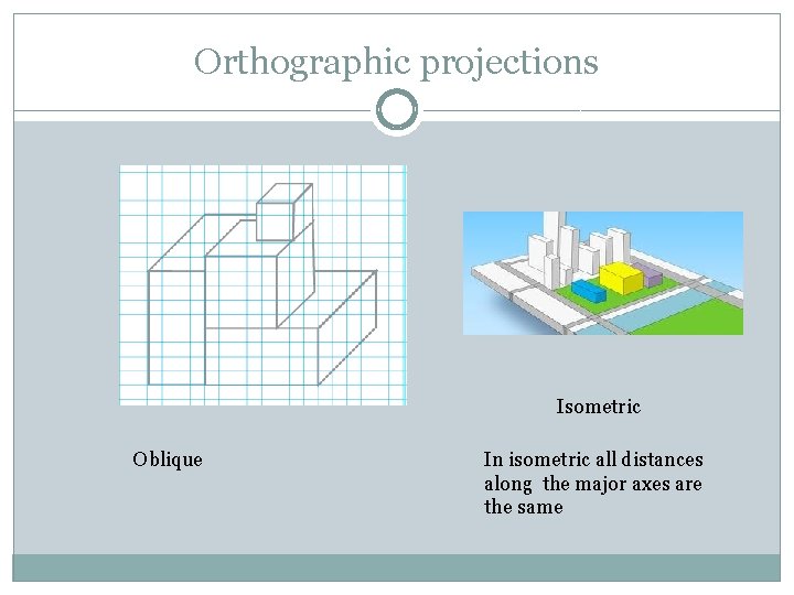 Orthographic projections Isometric Oblique In isometric all distances along the major axes are the