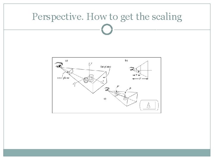 Perspective. How to get the scaling 