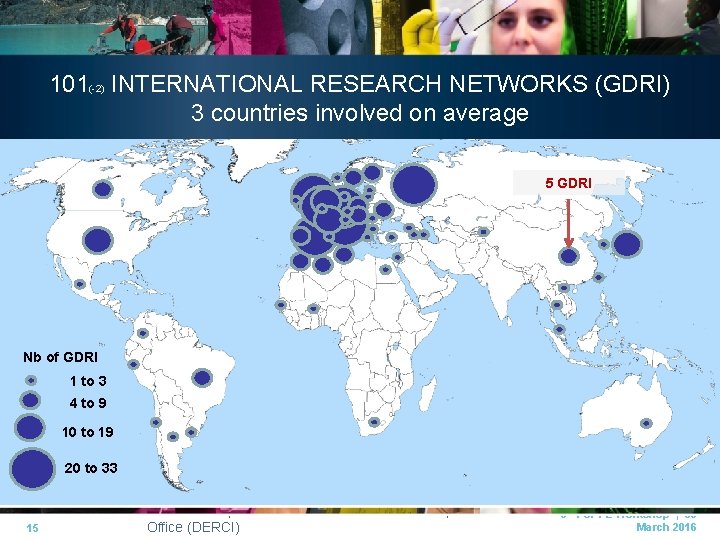 101(-2) INTERNATIONAL RESEARCH NETWORKS (GDRI) 3 countries involved on average 5 GDRI Nb of