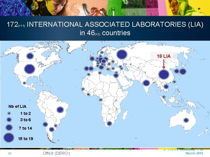 172(+11) INTERNATIONAL ASSOCIATED LABORATORIES (LIA) in 46(+2) countries 18 LIA Nb of LIA 1
