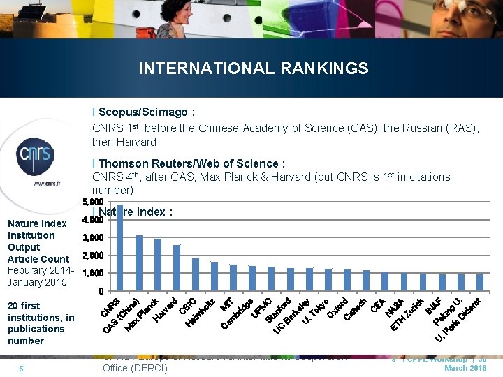 INTERNATIONAL RANKINGS I Scopus/Scimago : CNRS 1 st, before the Chinese Academy of Science