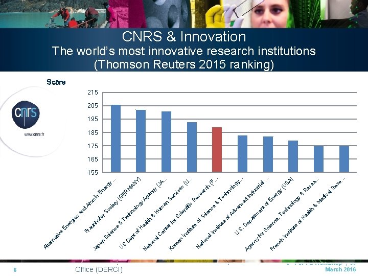 6 CNRS I Europe of Research & International Cooperation Office (DERCI) Fr ch en