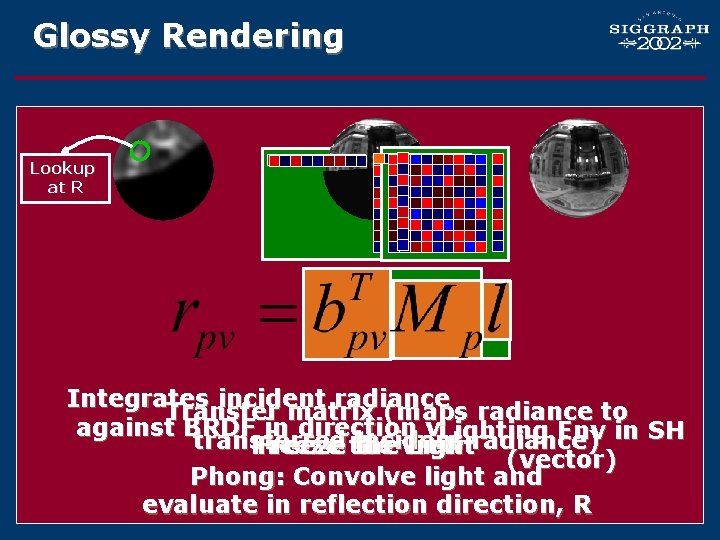 Glossy Rendering Lookup at R Integrates incident radiance Transfer matrix (maps radiance to against