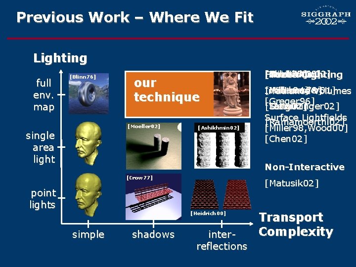 Previous Work – Where We Fit Lighting full env. map [Blinn 76] ? ?