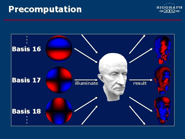 Precomputation. . . Basis 16 Basis 17 Basis 18. . . illuminate result 