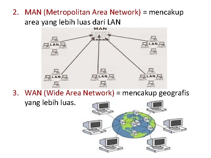 2. MAN (Metropolitan Area Network) = mencakup area yang lebih luas dari LAN 3.