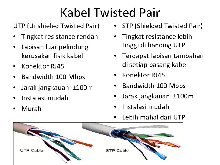 Kabel Twisted Pair UTP (Unshieled Twisted Pair) • Tingkat resistance rendah • Lapisan luar Kabel Twisted Pair UTP (Unshieled Twisted Pair) • Tingkat resistance rendah • Lapisan luar