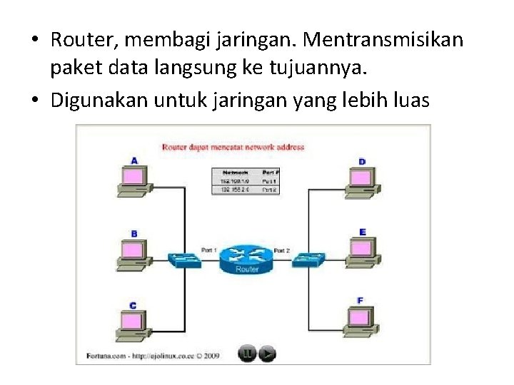 • Router, membagi jaringan. Mentransmisikan paket data langsung ke tujuannya. • Digunakan untuk • Router, membagi jaringan. Mentransmisikan paket data langsung ke tujuannya. • Digunakan untuk